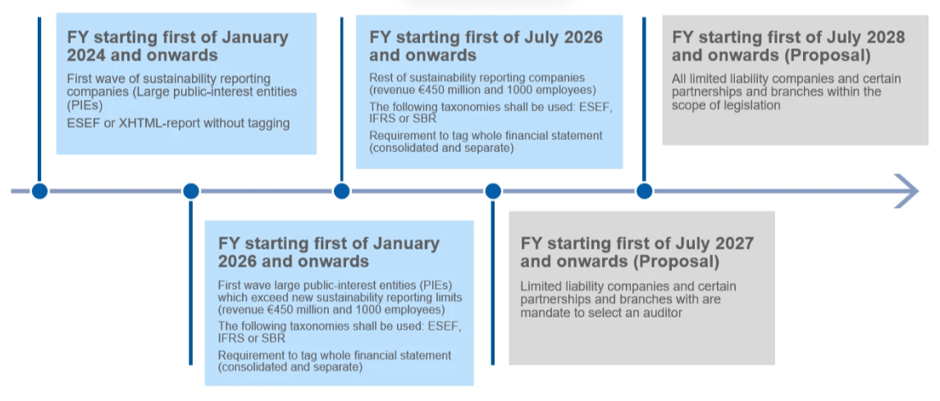 finland timeline-1