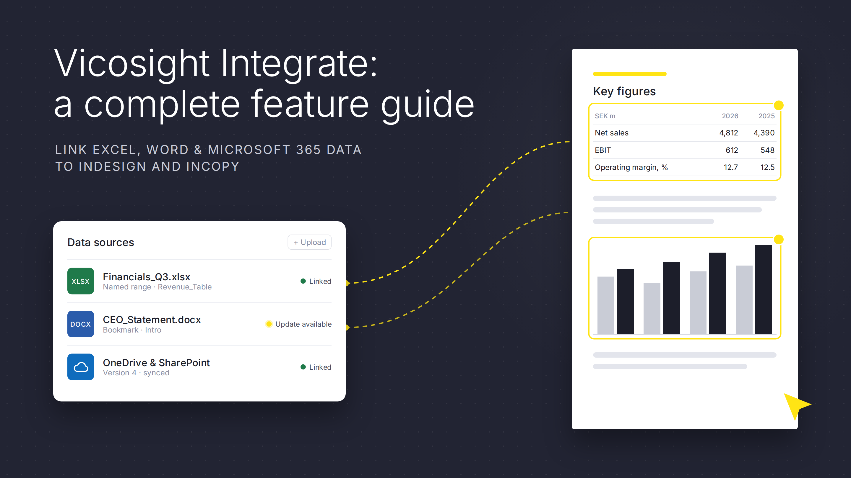 Vicosight Integrate: a complete feature guide